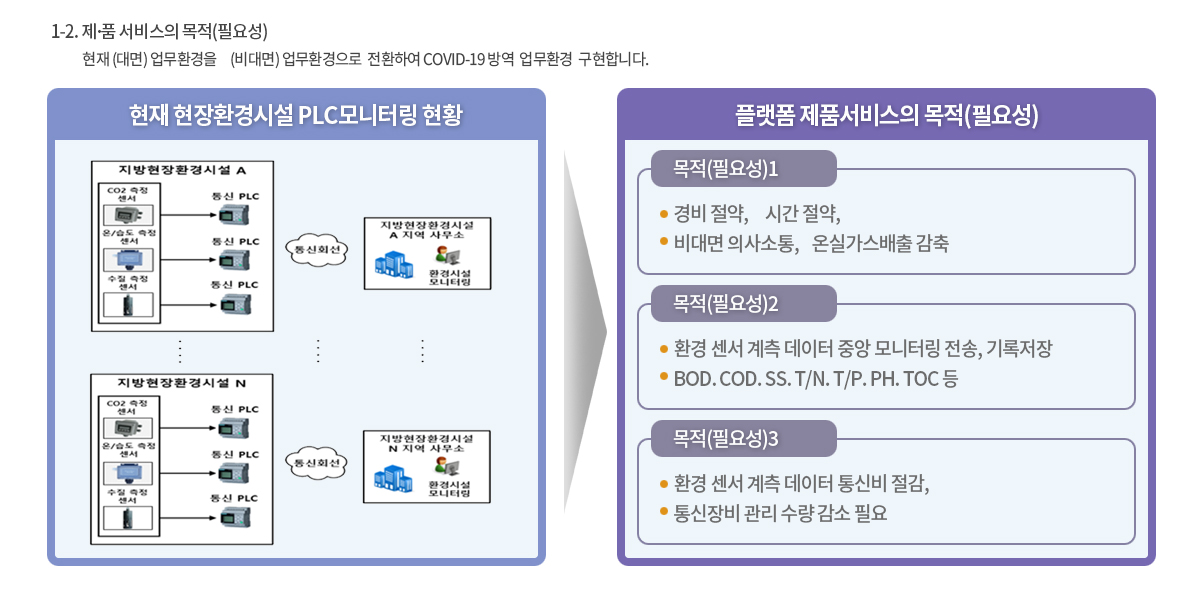 FET-1000G Gateway